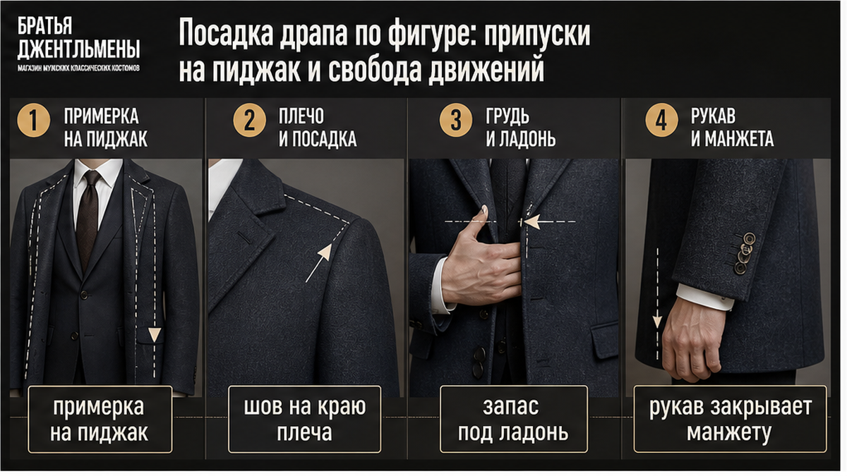 Схема проверки посадки пальто на костюм при примерке