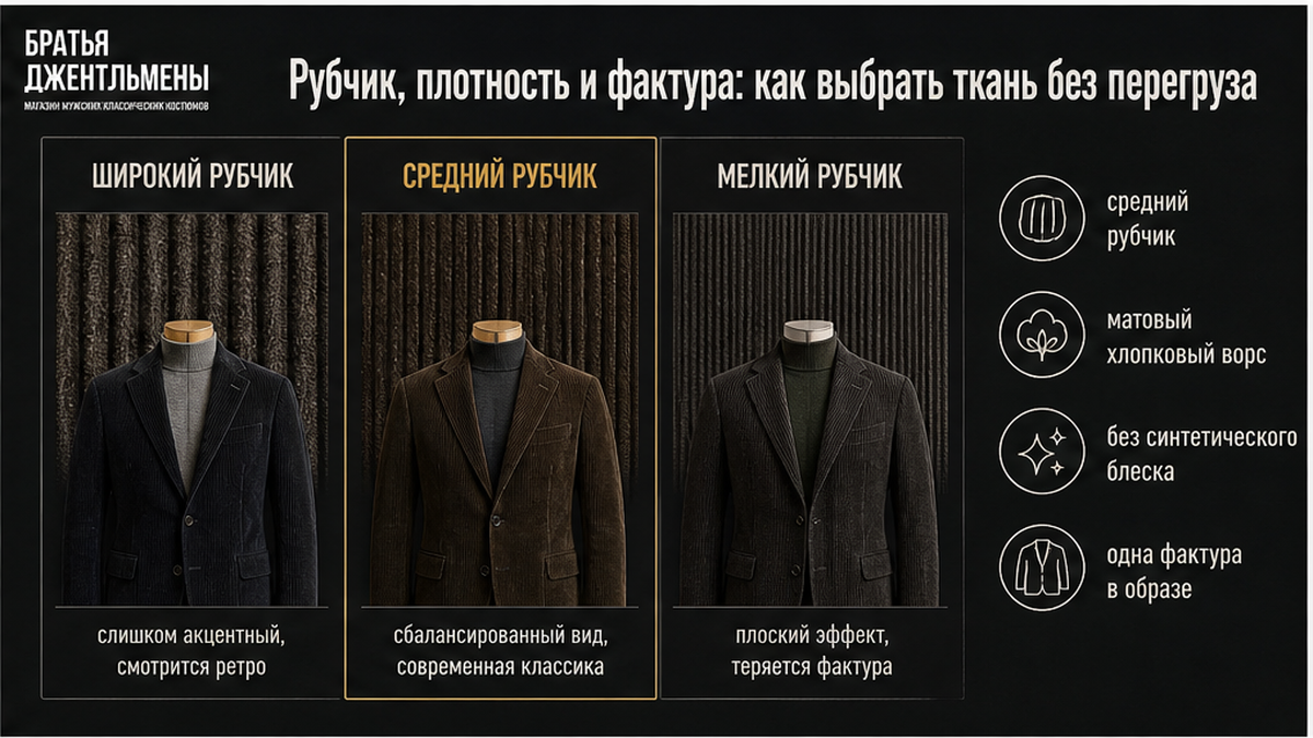 Схема калибров вельветового рубчика: широкий, средний и мелкий wale