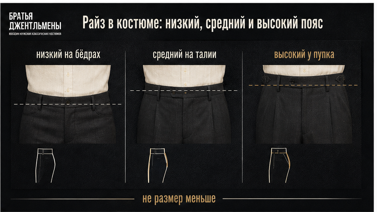 Сравнение низкого, среднего и высокого райза брюк в костюме