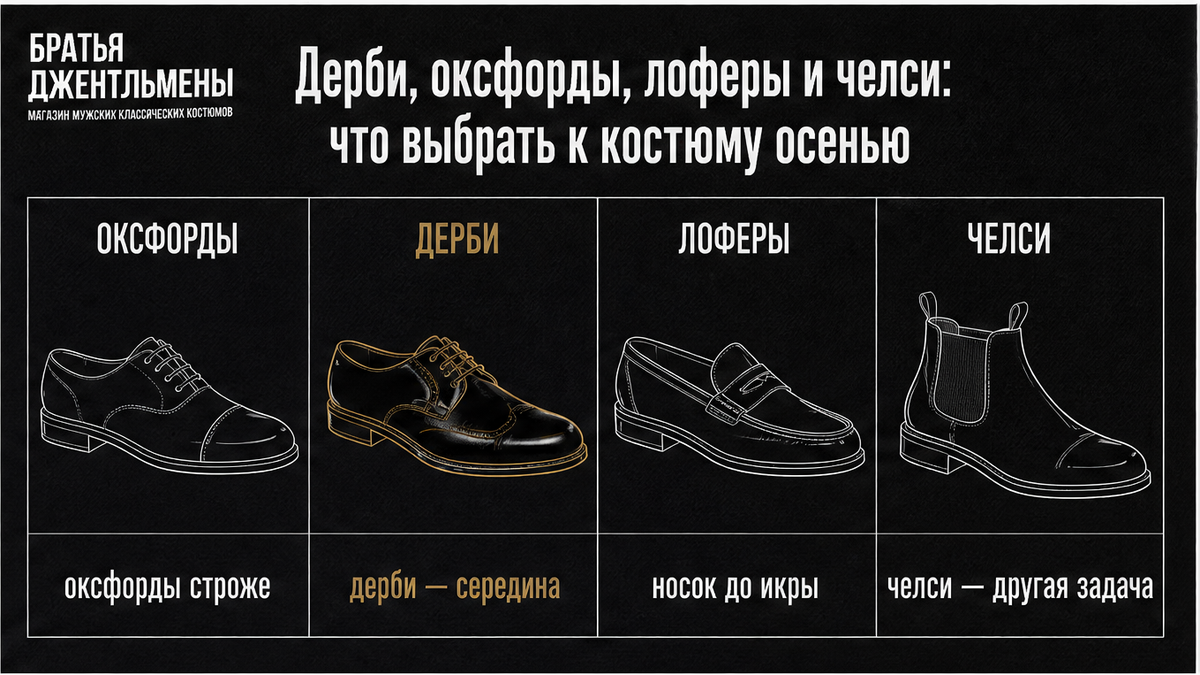 Сравнение дерби, оксфордов, лоферов и челси к осеннему костюму