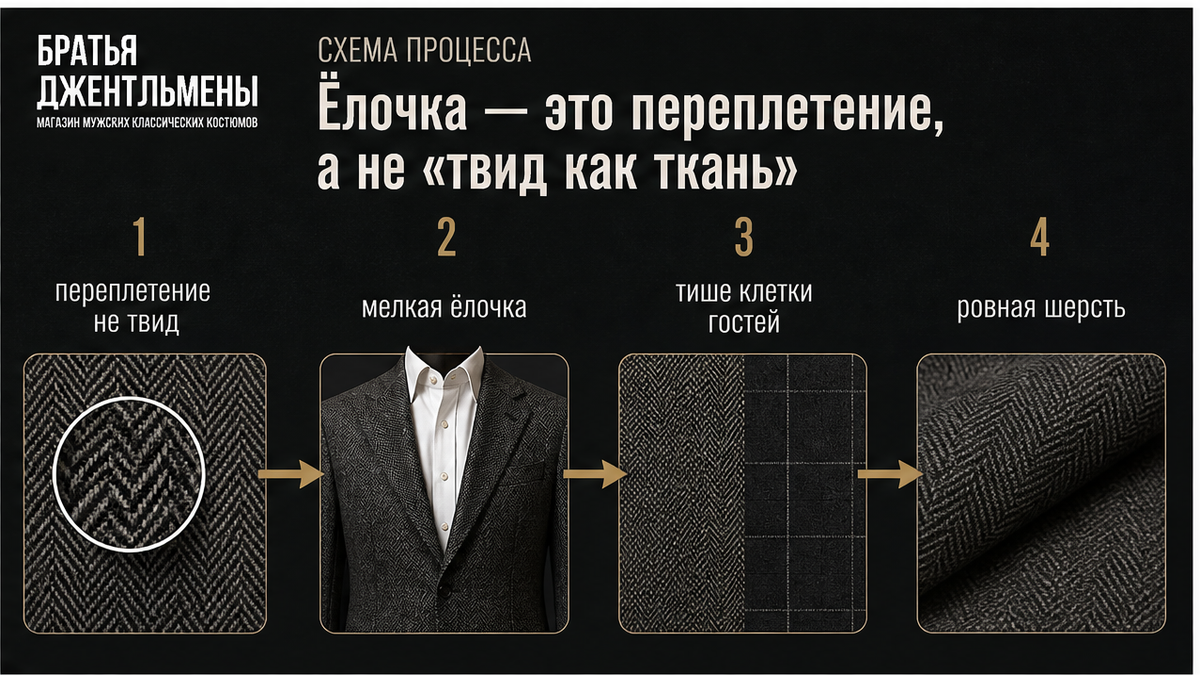 Схема: ёлочка как переплетение, а не твидовая фактура