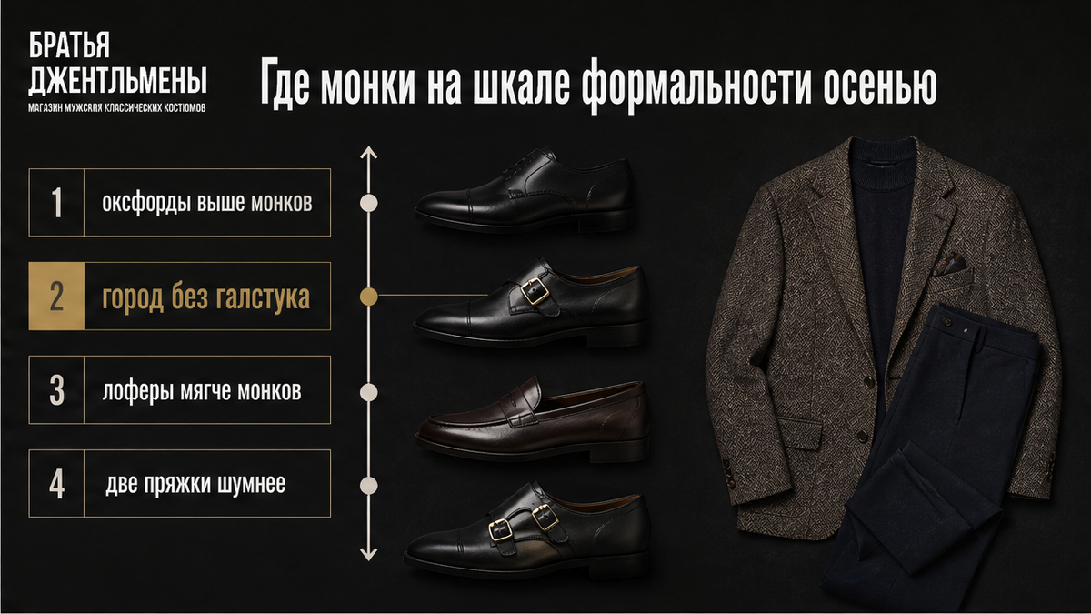 Шкала формальности: где монки осенью между оксфордами и лоферами