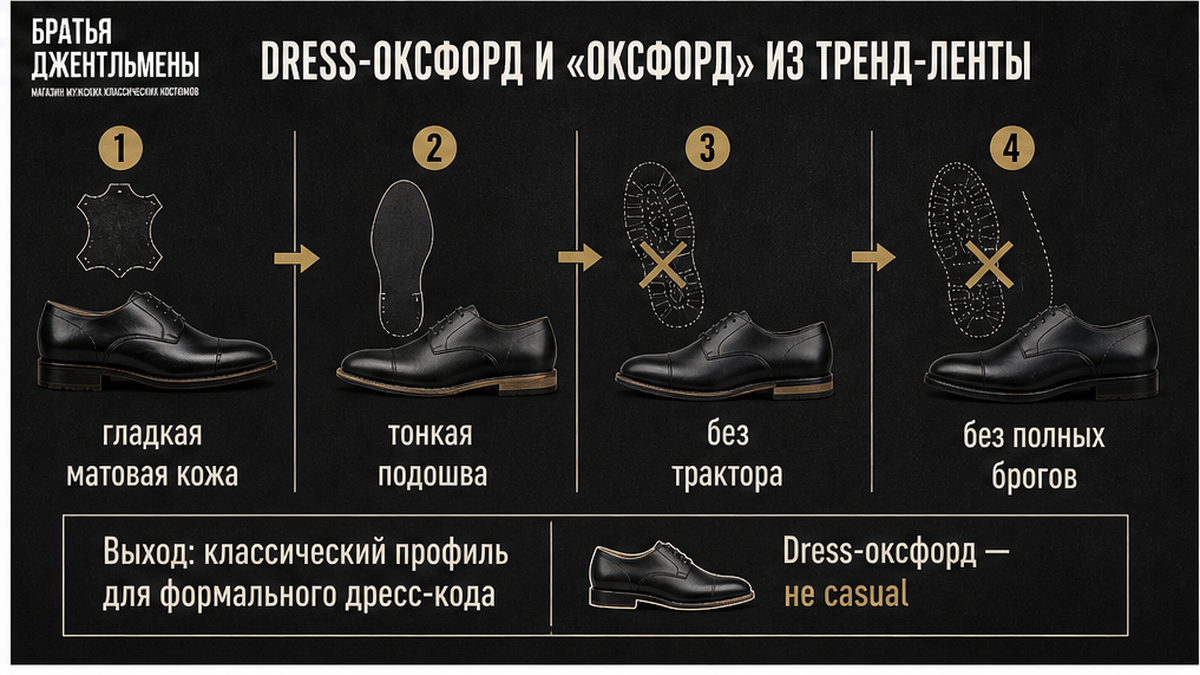 Схема признаков dress-оксфорда вместо casual-оксфорда из трендов